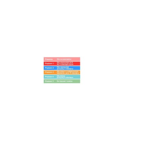 Smoczki 4 standard silicon 2 szt 9m+ Smoczki 4 standard silicon 2 szt 9m+